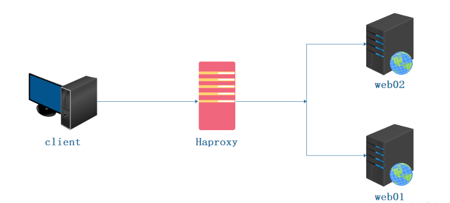 haproxy