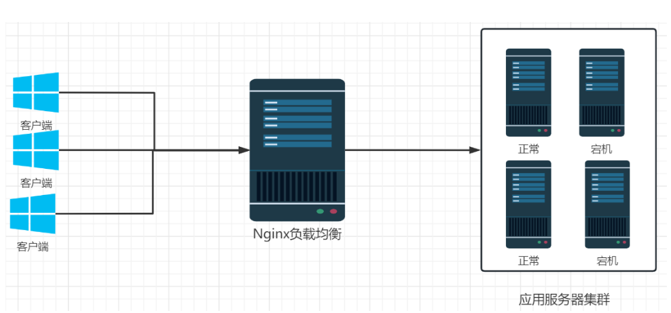 nginx